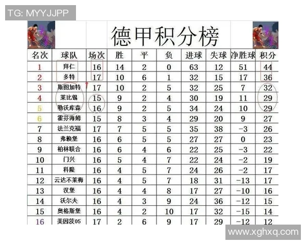 德甲球队实力对比分析:积分榜变化频繁,战况激烈 德甲球队实力对比分析:积分榜变化频繁,战况激烈