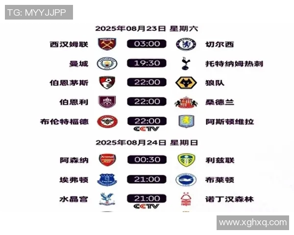 利物浦在英超榜单上取得领先优势，明日将迎战曼城热刺的胜利希望堪瞩目